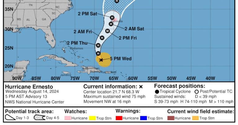Huracán Ernesto se sigue fortaleciendo mientras se aleja de Puerto Rico