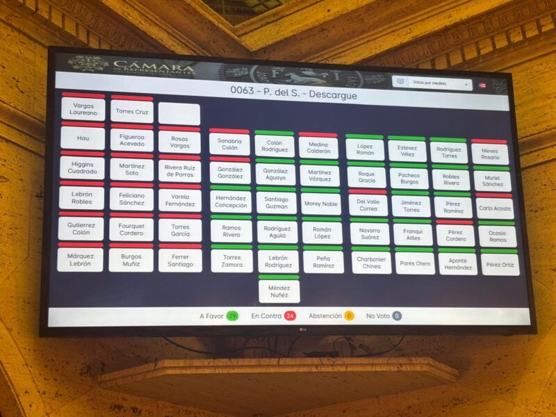 Cámara aprueba el PS 63 al bajarlo por descargue en los últimos minutos de la sesión legislativa